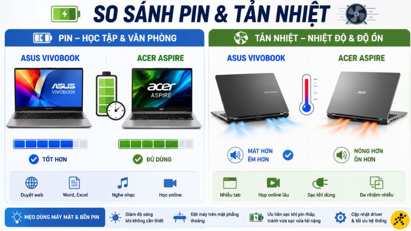 So sánh pin và hệ thống tản nhiệt phần cứng So sánh pin và hệ thống tản nhiệt phần cứng