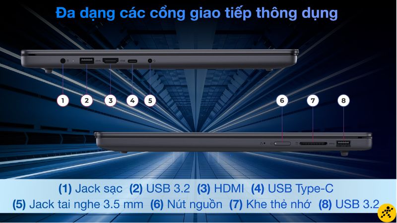 Đa dạng cổng kết nối, tiện dụng trong nhiều trường hợp Đa dạng cổng kết nối, tiện dụng trong nhiều trường hợp