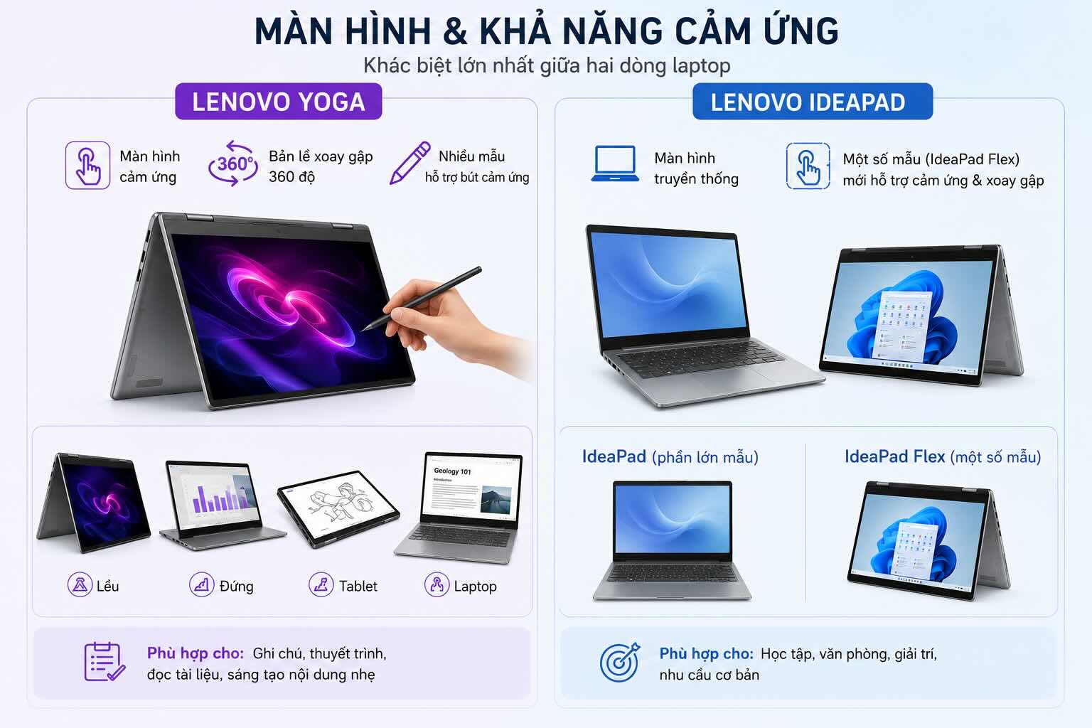 So sánh màn hình và khả năng cảm ứng của 2 dòng sản phẩm So sánh màn hình và khả năng cảm ứng của 2 dòng sản phẩm