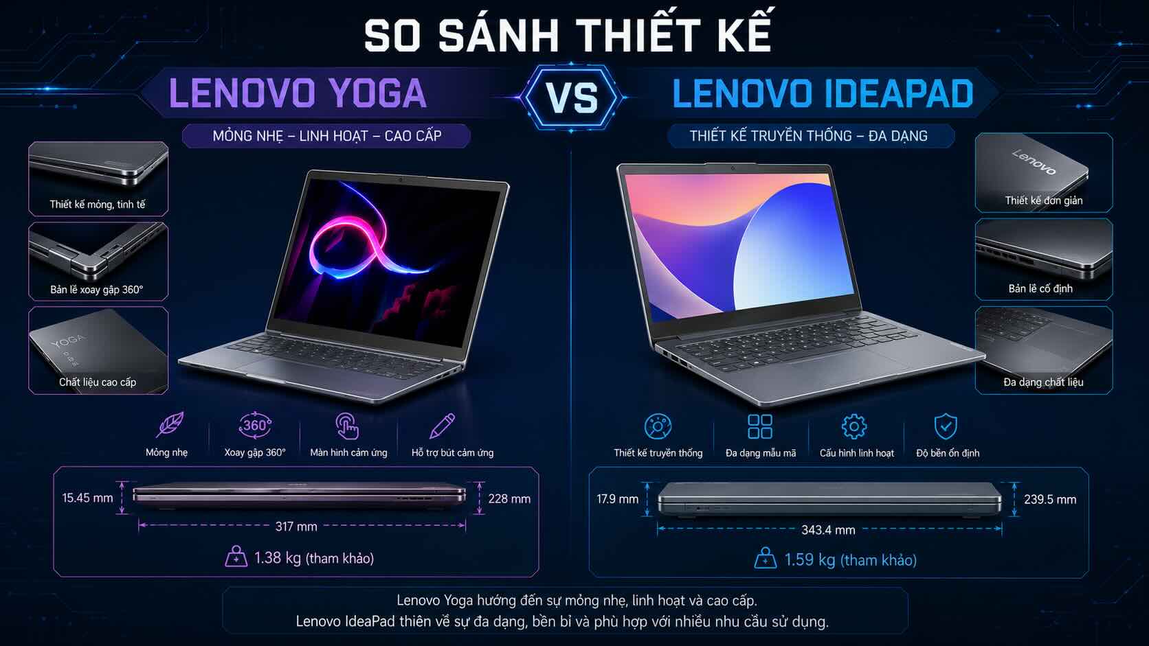 So sánh thiết kế của Lenovo Yoga và Ideapad So sánh thiết kế của Lenovo Yoga và Ideapad