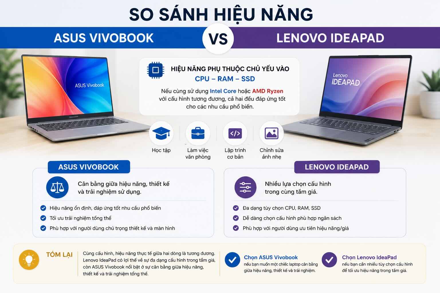 So sánh hiệu năng Asus Vivobook và Lenovo Ideapad So sánh hiệu năng Asus Vivobook và Lenovo Ideapad