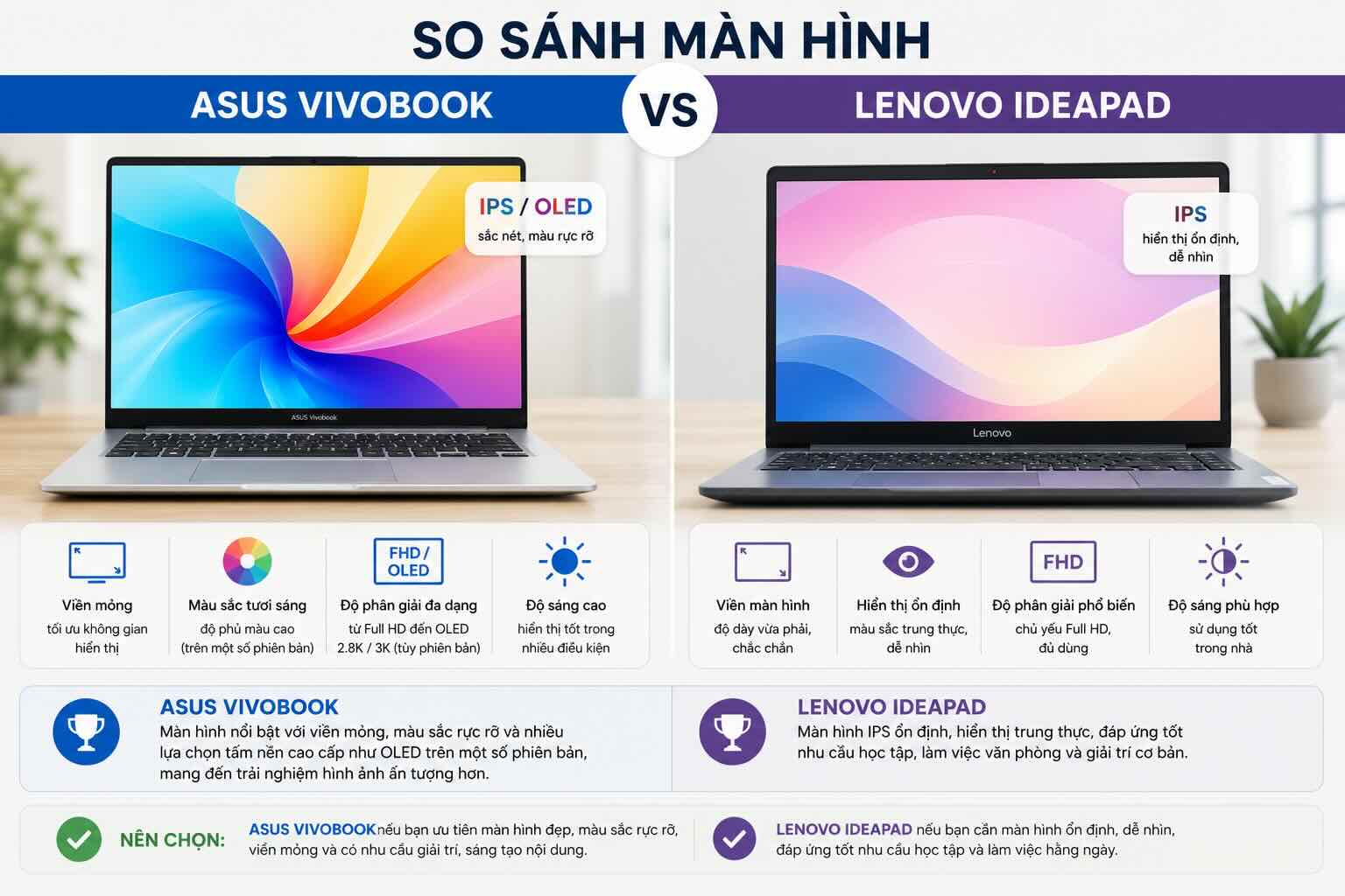 So sánh màn hình Asus Vivobook và Lenovo Ideapad So sánh màn hình Asus Vivobook và Lenovo Ideapad