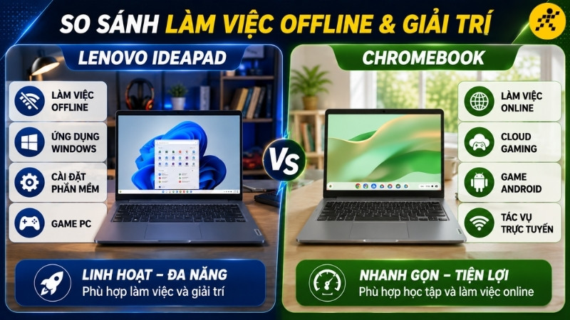 Làm việc ngoại tuyến và giải trí Làm việc ngoại tuyến và giải trí