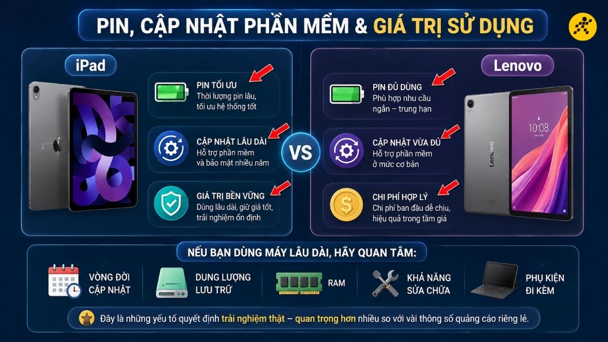 So sánh về pin, phần mềm và giá trị sử dụng So sánh về pin, phần mềm và giá trị sử dụng