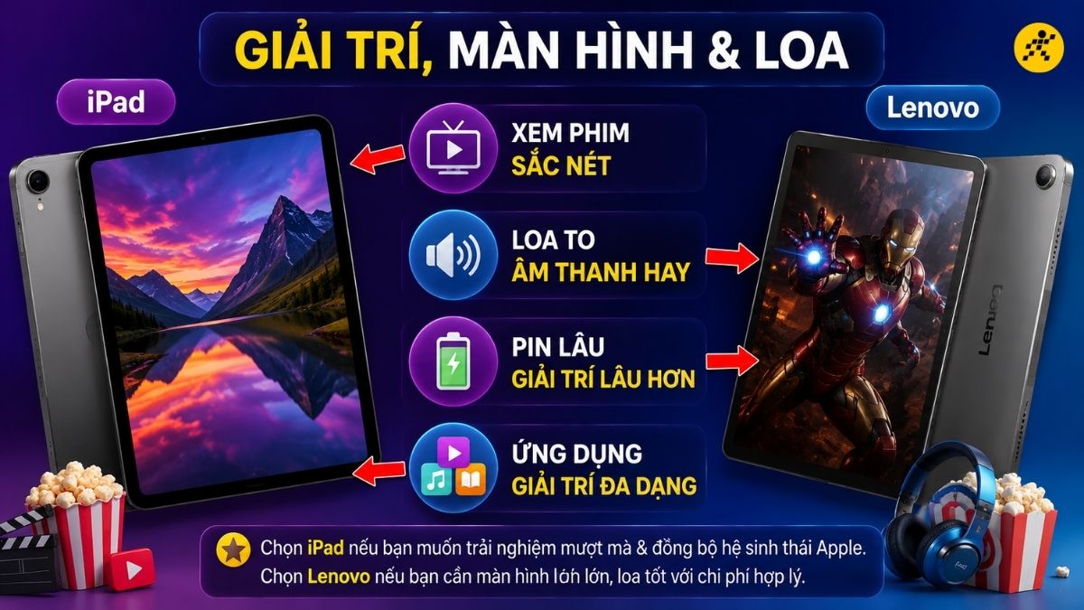 So sánh về giải trí, màn hình và loa So sánh về giải trí, màn hình và loa