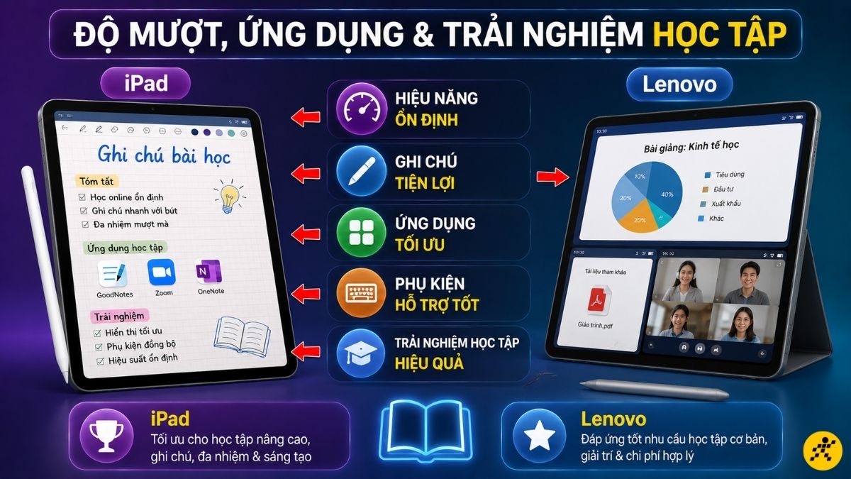 Độ mượt, ứng dụng và trải nghiệm học tập Độ mượt, ứng dụng và trải nghiệm học tập