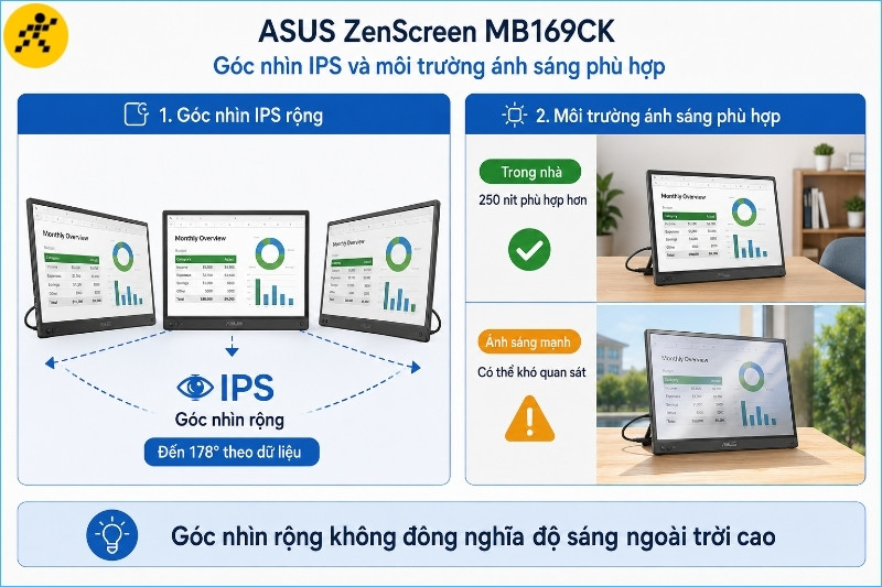 Tấm nền IPS hỗ trợ góc nhìn rộng, còn độ sáng phù hợp hơn với môi trường trong nhà Tấm nền IPS hỗ trợ góc nhìn rộng, còn độ sáng phù hợp hơn với môi trường trong nhà