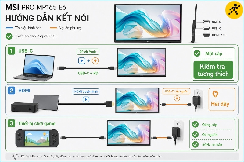 USB-C cho kết nối gọn hơn, còn HDMI cần thêm đường cấp nguồn để màn hình hoạt động USB-C cho kết nối gọn hơn, còn HDMI cần thêm đường cấp nguồn để màn hình hoạt động