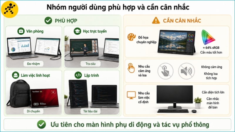 ViewSonic VA1650 phù hợp hơn với công việc di động, học tập và đa nhiệm phổ thông ViewSonic VA1650 phù hợp hơn với công việc di động, học tập và đa nhiệm phổ thông
