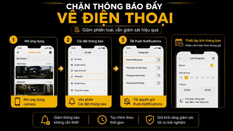 Chặn thông báo về điện thoại Chặn thông báo về điện thoại