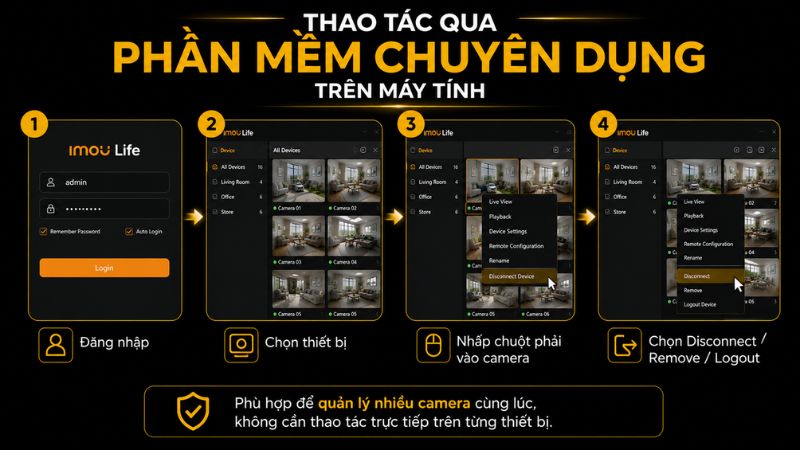 sử dụng phần mềm chuyên dụng sử dụng phần mềm chuyên dụng