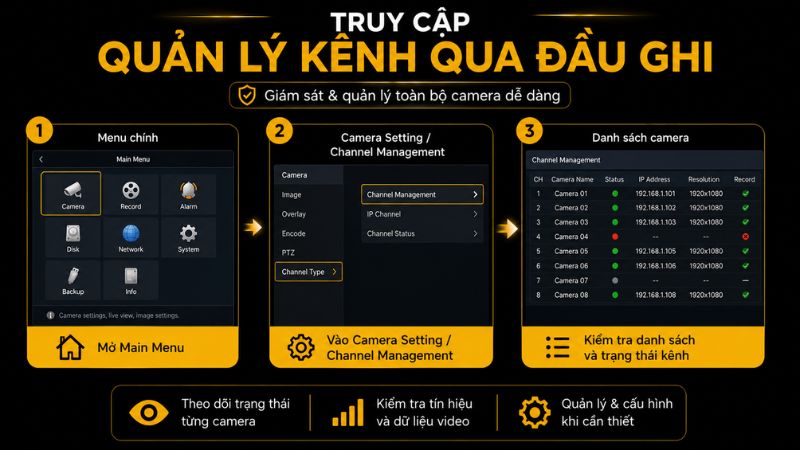 truy cập đầu ghi truy cập đầu ghi