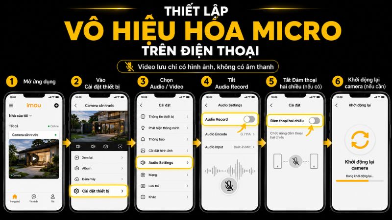 Vô hiệu hoá Micro Vô hiệu hoá Micro