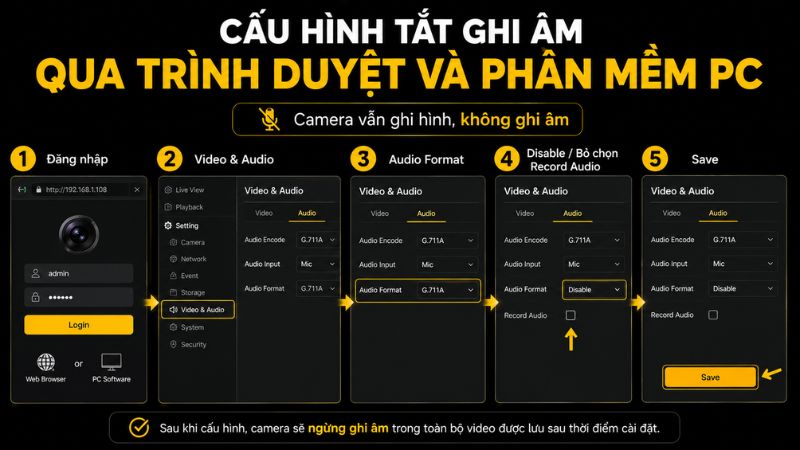 Cấu hình qua trình duyệt và phần mềm PC Cấu hình qua trình duyệt và phần mềm PC