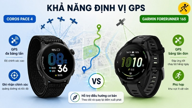 Khả năng định vị GPS