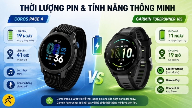 Thời lượng pin v&agrave; t&iacute;nh năng th&ocirc;ng minh