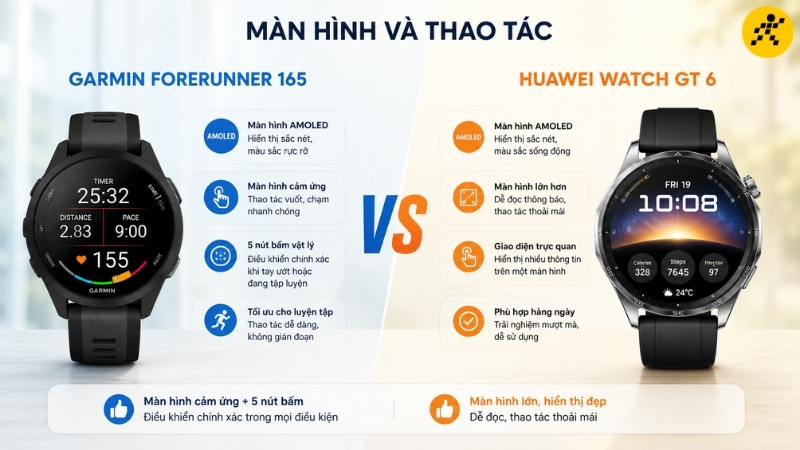 M&agrave;n h&igrave;nh v&agrave; thao t&aacute;c