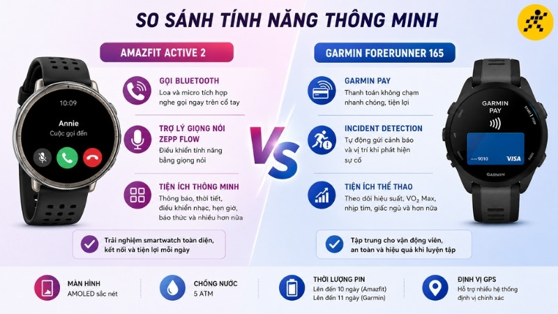 So s&aacute;nh t&iacute;nh năng th&ocirc;ng minh