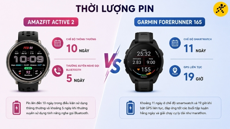 Thời lượng pin