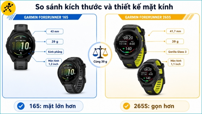 Forerunner 165 có mặt lớn và kính phẳng, trong khi Forerunner 265S nhỏ gọn hơn với thiết kế kính vòm Forerunner 165 có mặt lớn và kính phẳng, trong khi Forerunner 265S nhỏ gọn hơn với thiết kế kính vòm