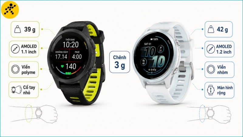 Forerunner 265S nặng 39 g, trong khi Forerunner 570 bản 42,4 mm nặng 42 g Forerunner 265S nặng 39 g, trong khi Forerunner 570 bản 42,4 mm nặng 42 g