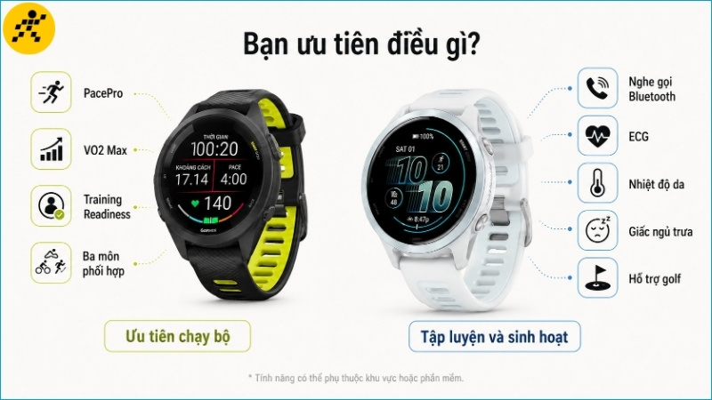 Cả Forerunner 265S và Forerunner 570 đều hỗ trợ chạy bộ, Triathlon và nhiều công cụ luyện tập Cả Forerunner 265S và Forerunner 570 đều hỗ trợ chạy bộ, Triathlon và nhiều công cụ luyện tập