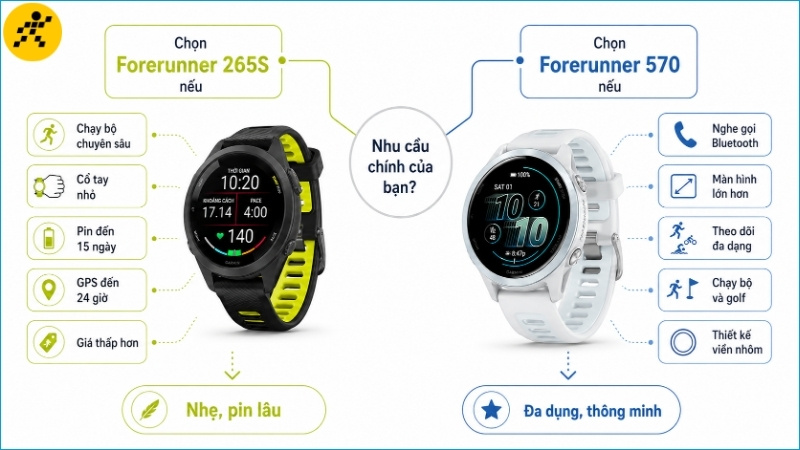 Forerunner 570 có nghe gọi trực tiếp, còn Forerunner 265S có trọng lượng nhẹ hơn và thời lượng pin dài hơn Forerunner 570 có nghe gọi trực tiếp, còn Forerunner 265S có trọng lượng nhẹ hơn và thời lượng pin dài hơn