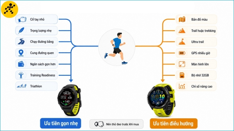 Forerunner 265S phù hợp cổ tay 11,5 - 17,8 cm, còn Forerunner 965 phù hợp cổ tay 13,5 - 20,5 cm Forerunner 265S phù hợp cổ tay 11,5 - 17,8 cm, còn Forerunner 965 phù hợp cổ tay 13,5 - 20,5 cm