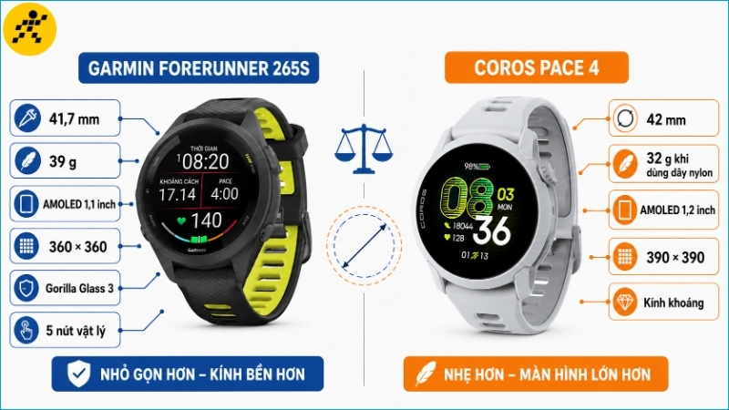 Forerunner 265S có mặt 41,7 mm, trong khi Coros Pace 4 có mặt 43,4 mm và màn hình 1,2 inch Forerunner 265S có mặt 41,7 mm, trong khi Coros Pace 4 có mặt 43,4 mm và màn hình 1,2 inch