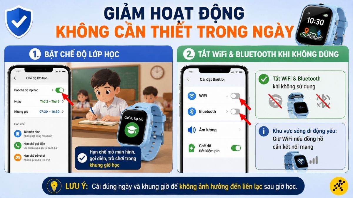Giảm hoạt động không cần thiết trong ngày Giảm hoạt động không cần thiết trong ngày