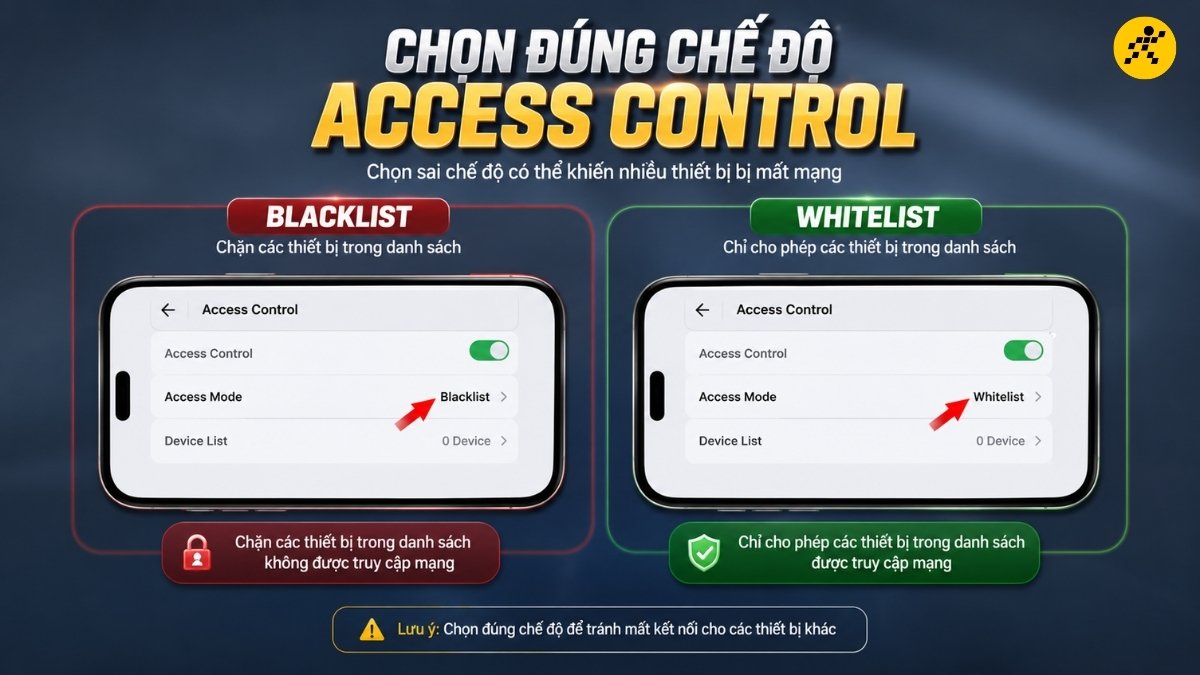 Chọn đúng chế độ Access Control Chọn đúng chế độ Access Control