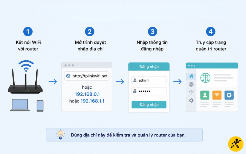 Đăng nhập vào trang router TP-Link Đăng nhập vào trang router TP-Link