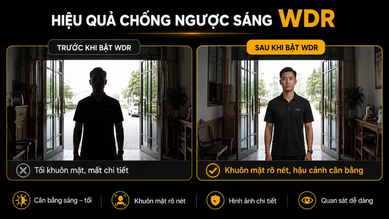 Hình ảnh sau khi bất WDR Hình ảnh sau khi bất WDR