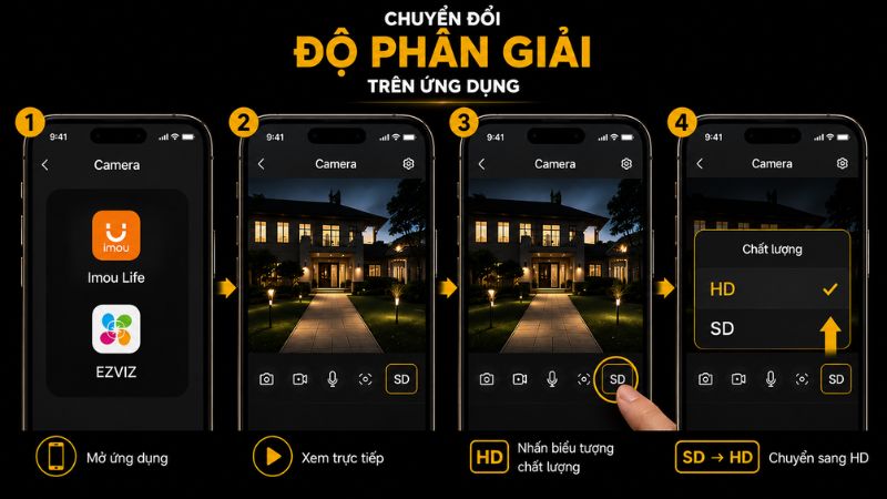 Tăng độ phân giải Tăng độ phân giải