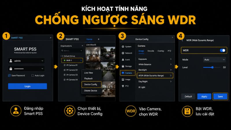 Bật chống ngược sáng WDR Bật chống ngược sáng WDR