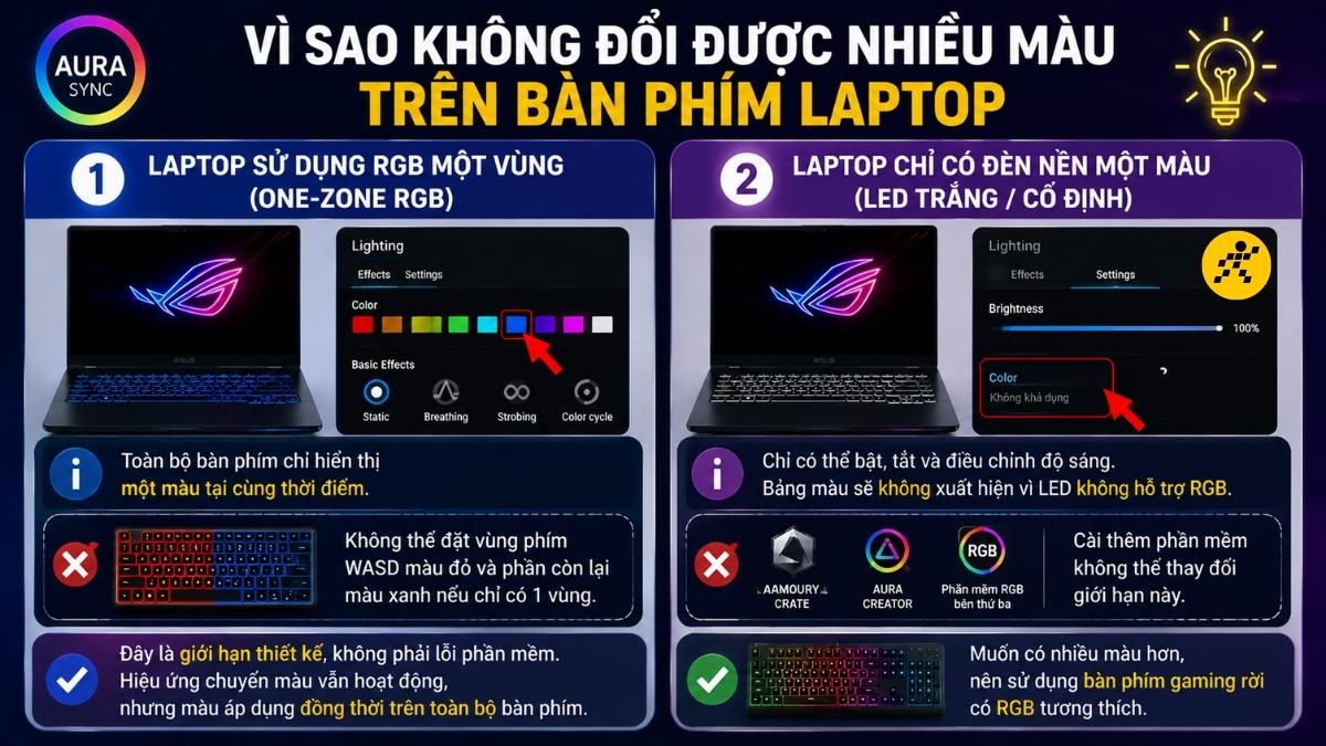 Nguyên nhân bàn phím chỉ đổi được một màu Nguyên nhân bàn phím chỉ đổi được một màu