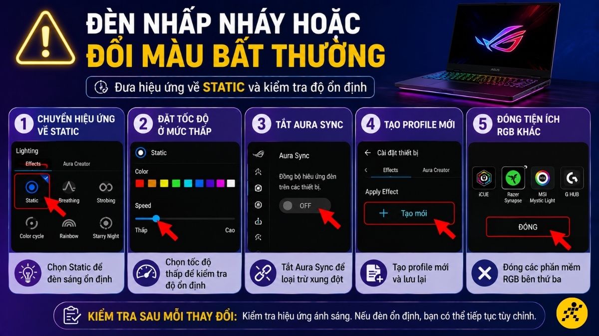 Đèn nhấp nháy hoặc đổi màu bất thường Đèn nhấp nháy hoặc đổi màu bất thường