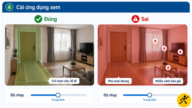 Chỉ chọn cửa ra vào hoặc lối đi cần theo dõi để hạn chế cảnh báo giả Chỉ chọn cửa ra vào hoặc lối đi cần theo dõi để hạn chế cảnh báo giả