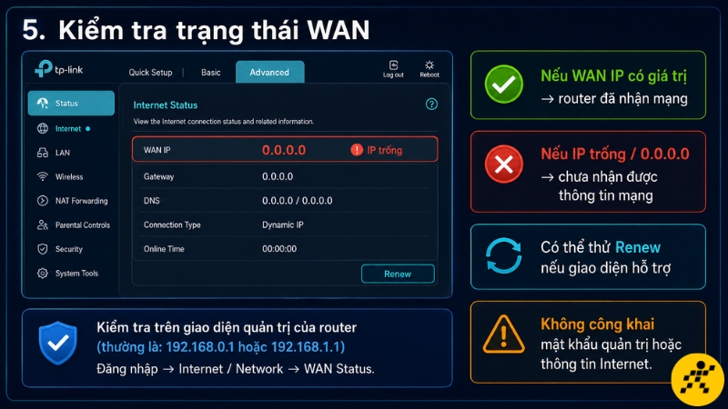 Truy cập giao diện quản trị để kiểm tra WAN IP, gateway và DNS; địa chỉ 0.0.0.0 cho thấy router chưa nhận được mạng Truy cập giao diện quản trị để kiểm tra WAN IP, gateway và DNS; địa chỉ 0.0.0.0 cho thấy router chưa nhận được mạng