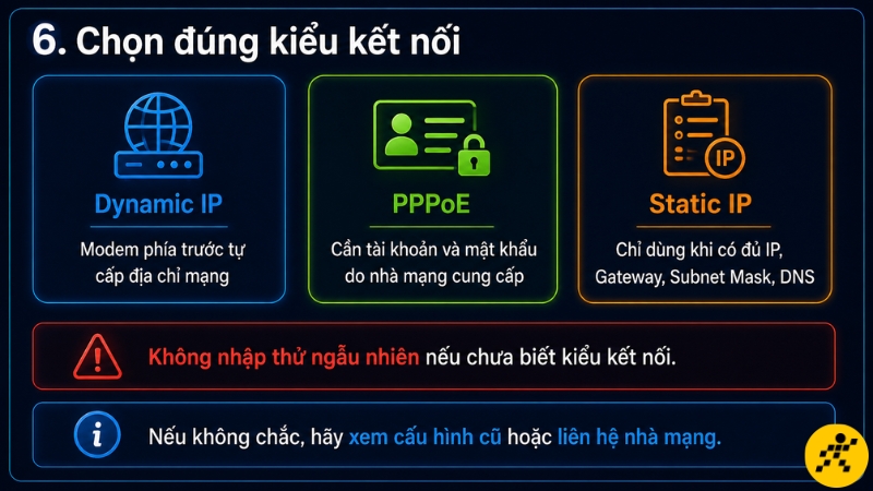 Chọn đúng kiểu kết nối Internet gồm Dynamic IP, PPPoE hoặc Static IP theo cấu hình do nhà mạng cung cấp Chọn đúng kiểu kết nối Internet gồm Dynamic IP, PPPoE hoặc Static IP theo cấu hình do nhà mạng cung cấp