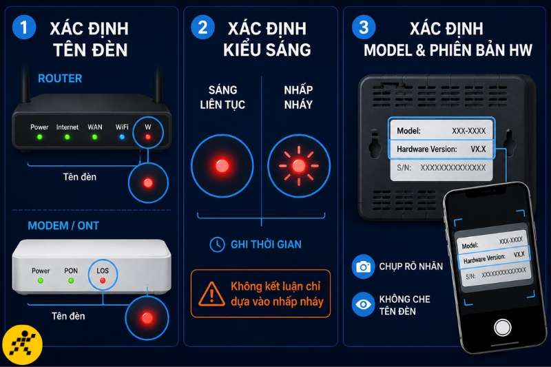 Tên đèn, kiểu nhấp nháy và mã model là ba thông tin quan trọng để xác định đúng lỗi Tên đèn, kiểu nhấp nháy và mã model là ba thông tin quan trọng để xác định đúng lỗi
