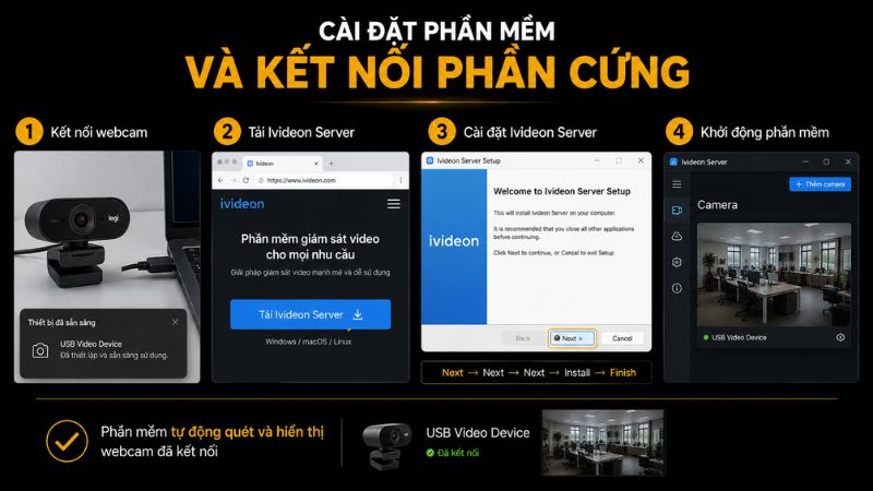 Cài đặt phần mềm Ivideon Cài đặt phần mềm Ivideon