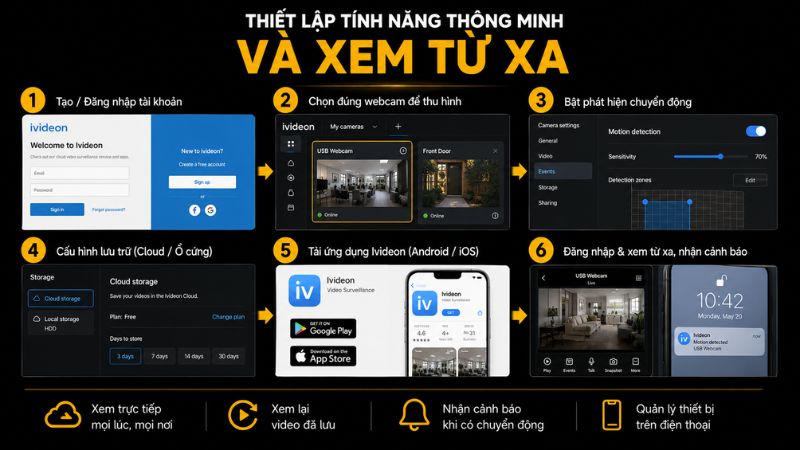 Thiết lập điều khiển từ xa Thiết lập điều khiển từ xa