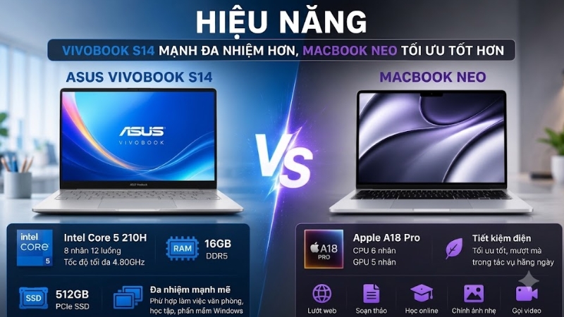 Hiệu năng: Vivobook S14 mạnh đa nhiệm hơn, MacBook Neo tối ưu tốt hơn Hiệu năng: Vivobook S14 mạnh đa nhiệm hơn, MacBook Neo tối ưu tốt hơn