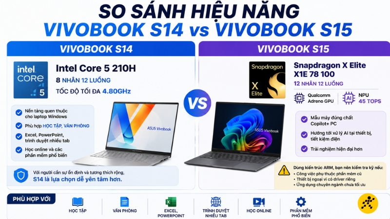 Hiệu năng: Intel quen thuộc hay Snapdragon X Elite mới mẻ? Hiệu năng: Intel quen thuộc hay Snapdragon X Elite mới mẻ?