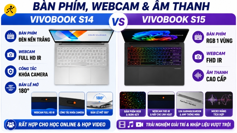 Vivobook S15 nhỉnh hơn về trải nghiệm giải trí và nhập liệu Vivobook S15 nhỉnh hơn về trải nghiệm giải trí và nhập liệu