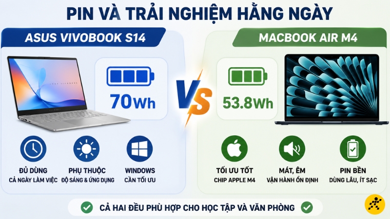 Pin và trải nghiệm sử dụng hằng ngày 2 dòng laptop Pin và trải nghiệm sử dụng hằng ngày 2 dòng laptop