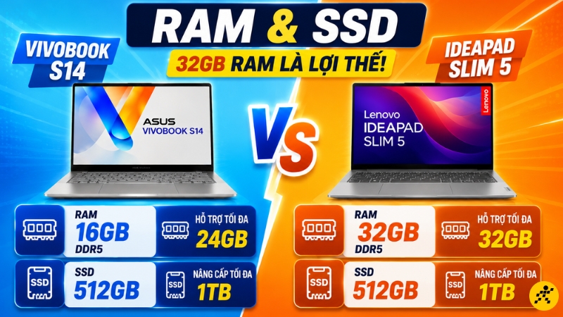 RAM và SSD: IdeaPad Slim 5 có lợi thế 32GB RAM RAM và SSD: IdeaPad Slim 5 có lợi thế 32GB RAM
