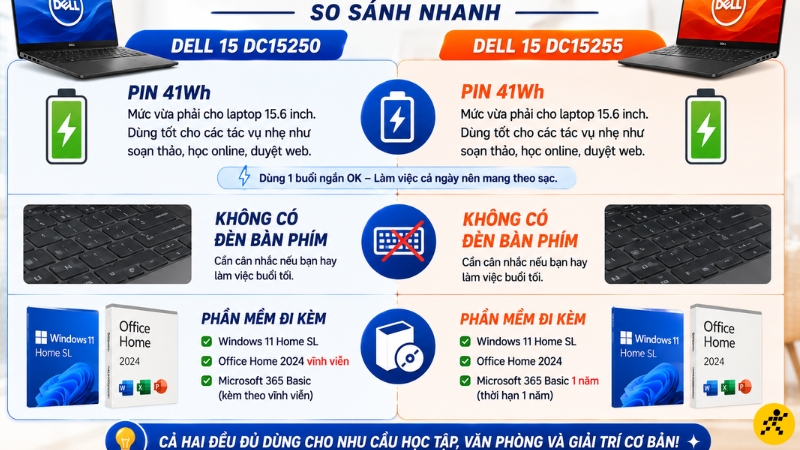 Pin, b&agrave;n ph&iacute;m v&agrave; phần mềm đi k&egrave;m