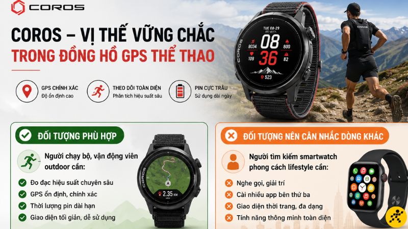 Đồng hồ Coros phù hợp với nhiều đối tượng khách hàng Đồng hồ Coros phù hợp với nhiều đối tượng khách hàng